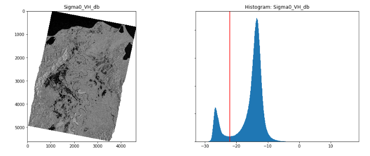 Automatic identification of waters using Sentinel-1 radar imagery based on minimum histogram value.